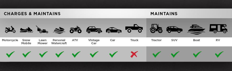 Schumacher SC1339 Fully Automatic Battery Charger and Maintainer - 10 Amp 12V - For General Charging Applications